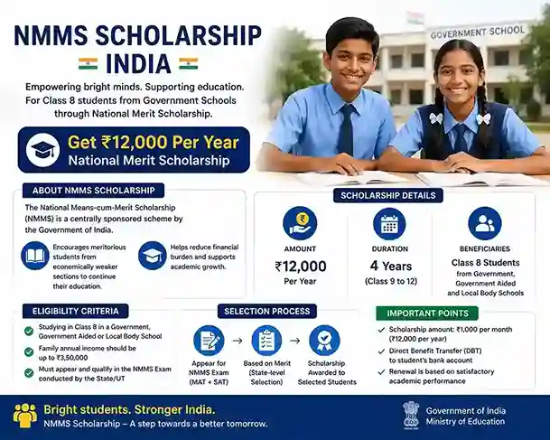 NMMS Scholarship India  |  Class 8 students from government schools qualifying for ₹12,000 per year national merit scholarship